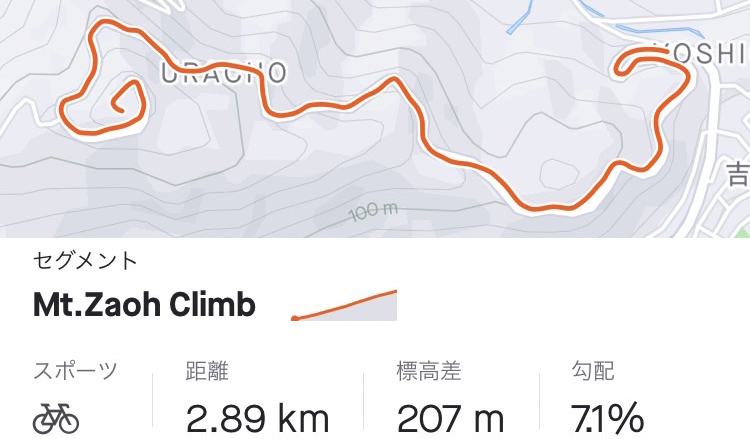蔵王山コースデータ