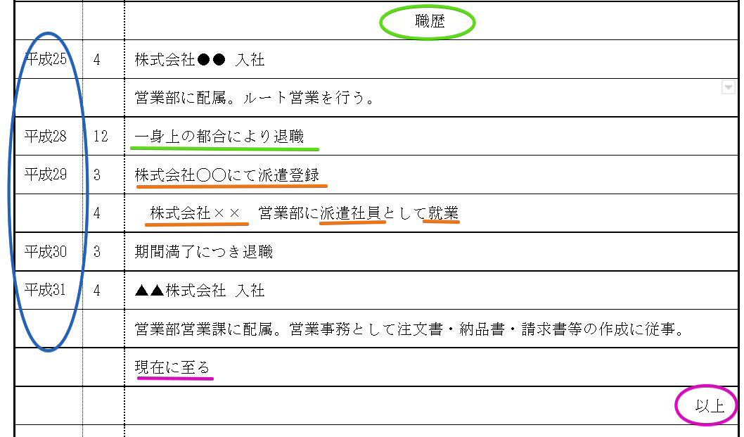 職務経歴書