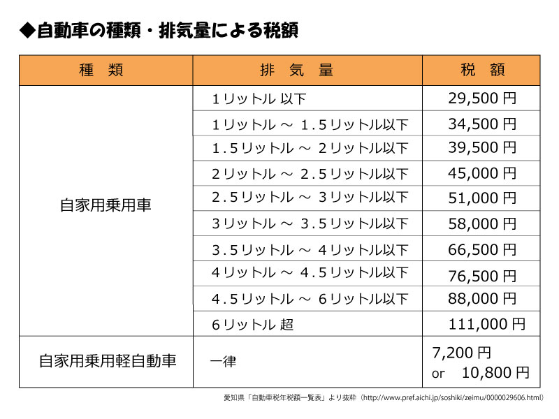 豊橋_自動車税種類