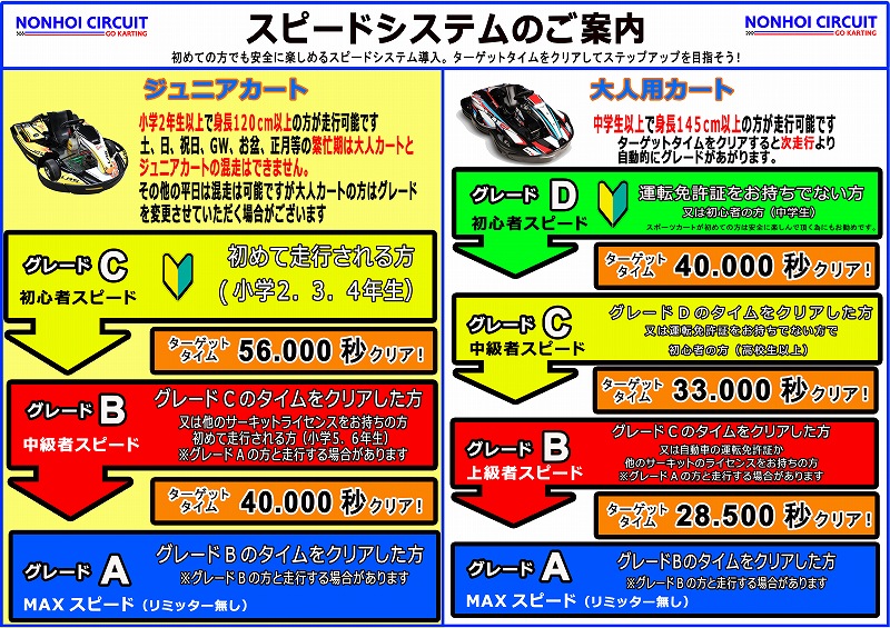 のんほいサーキット_スピードシステム