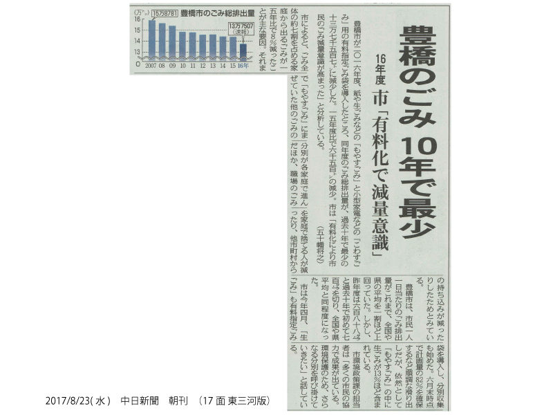 中日新聞_豊橋のゴミ