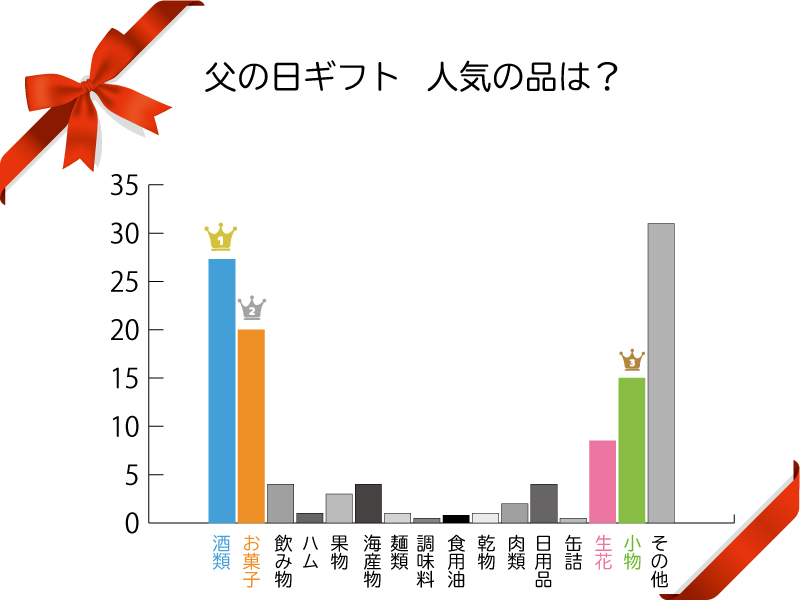 父の日ギフト