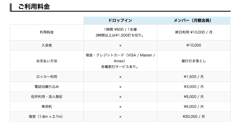 トライアルビレッジ_利用料金