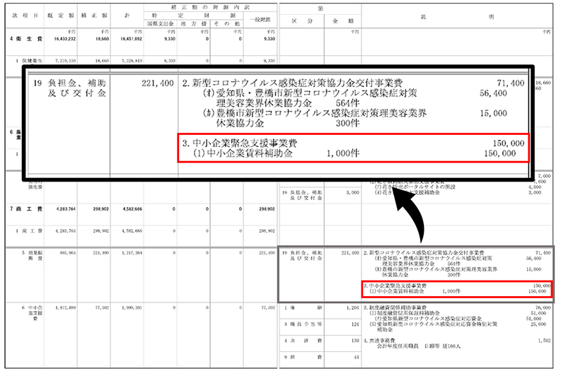 豊橋市_補正予算説明書