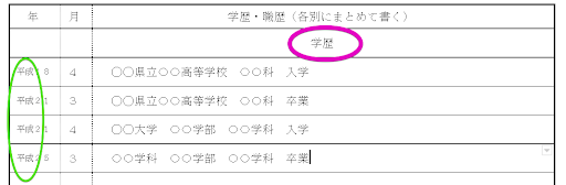 履歴書学歴欄の書き方