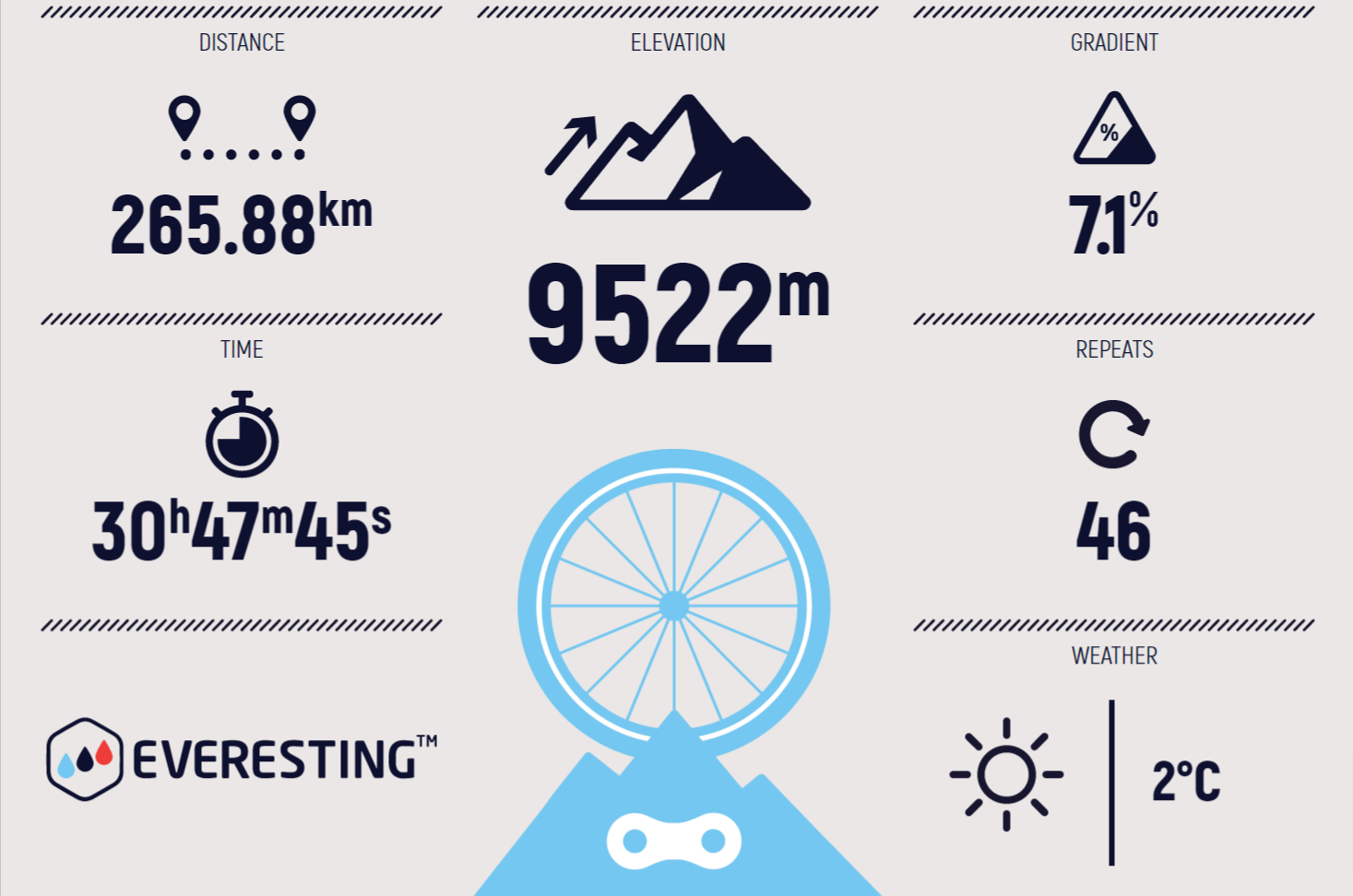 蔵王山エベレスティングログ
