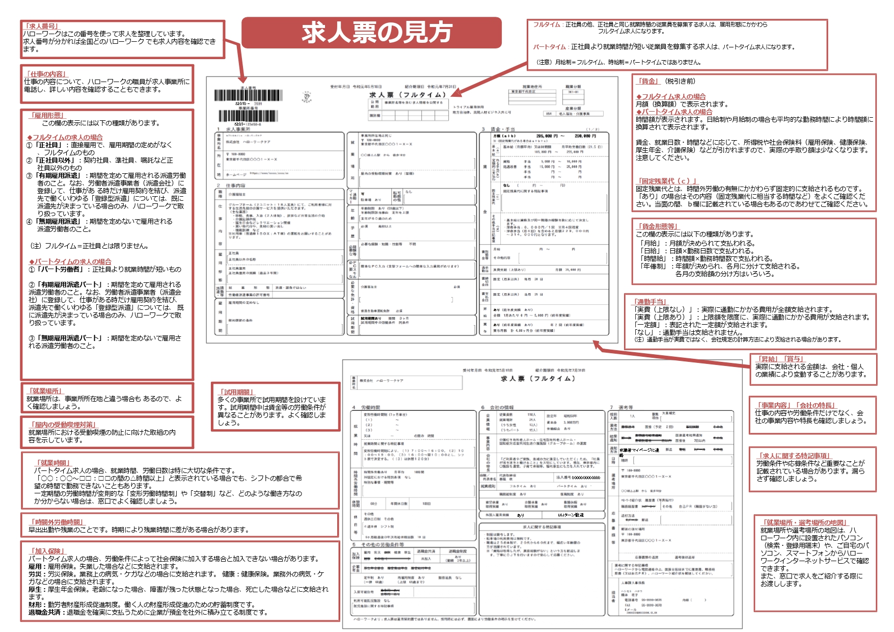 求人票の見方_厚生労働省「求人票の見方」