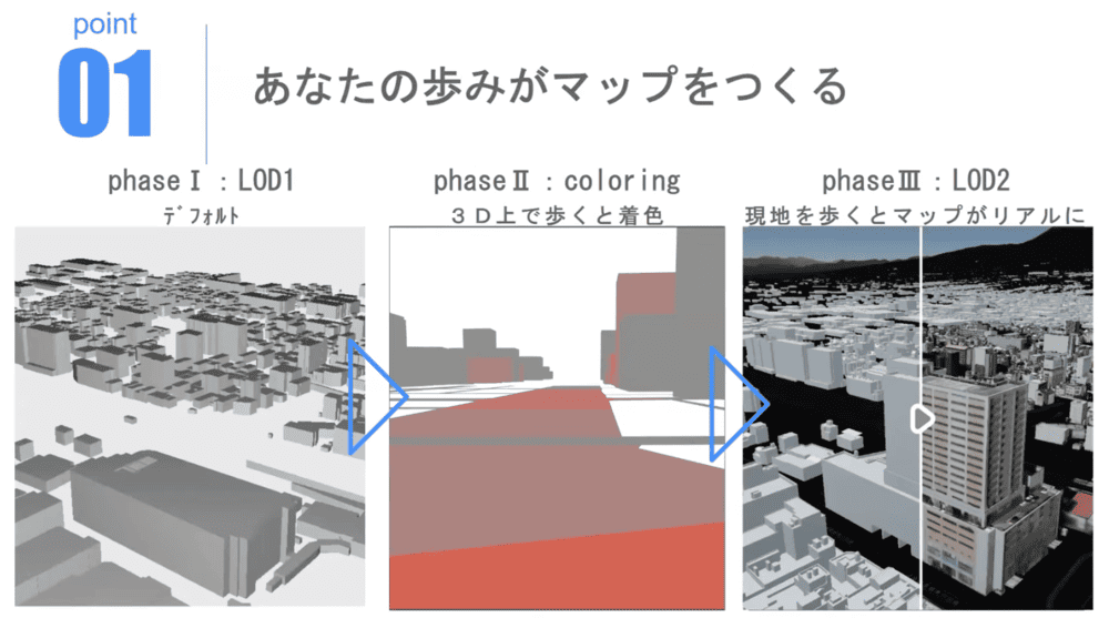 3D都市モデplateau hackathonの発表