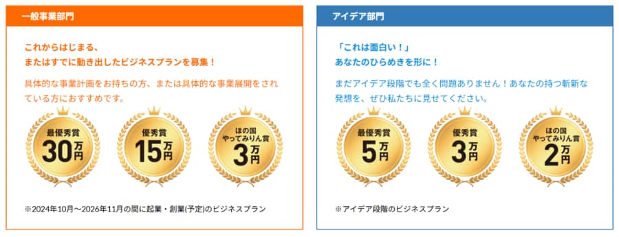 東三河ビジネスプランコンテスト_賞金