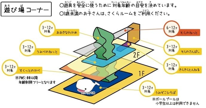 田原の遊び場すくっと館内図